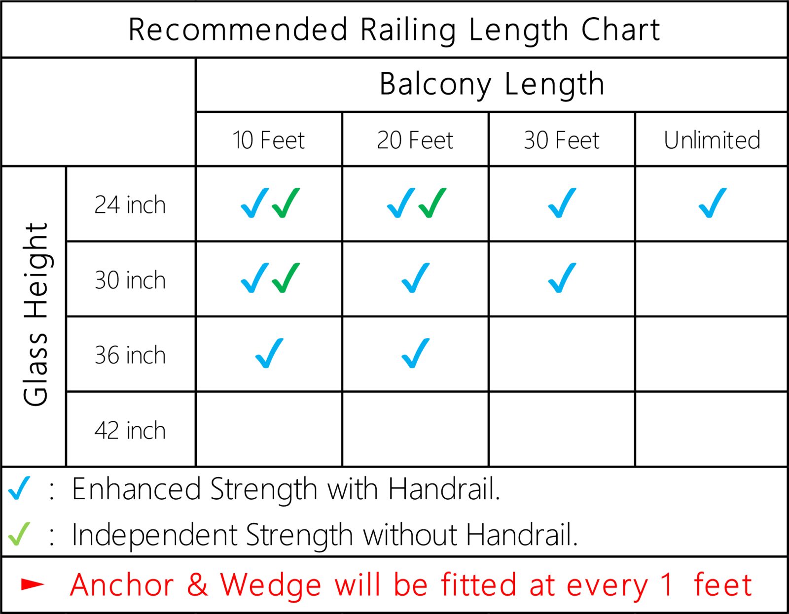 Specification chart